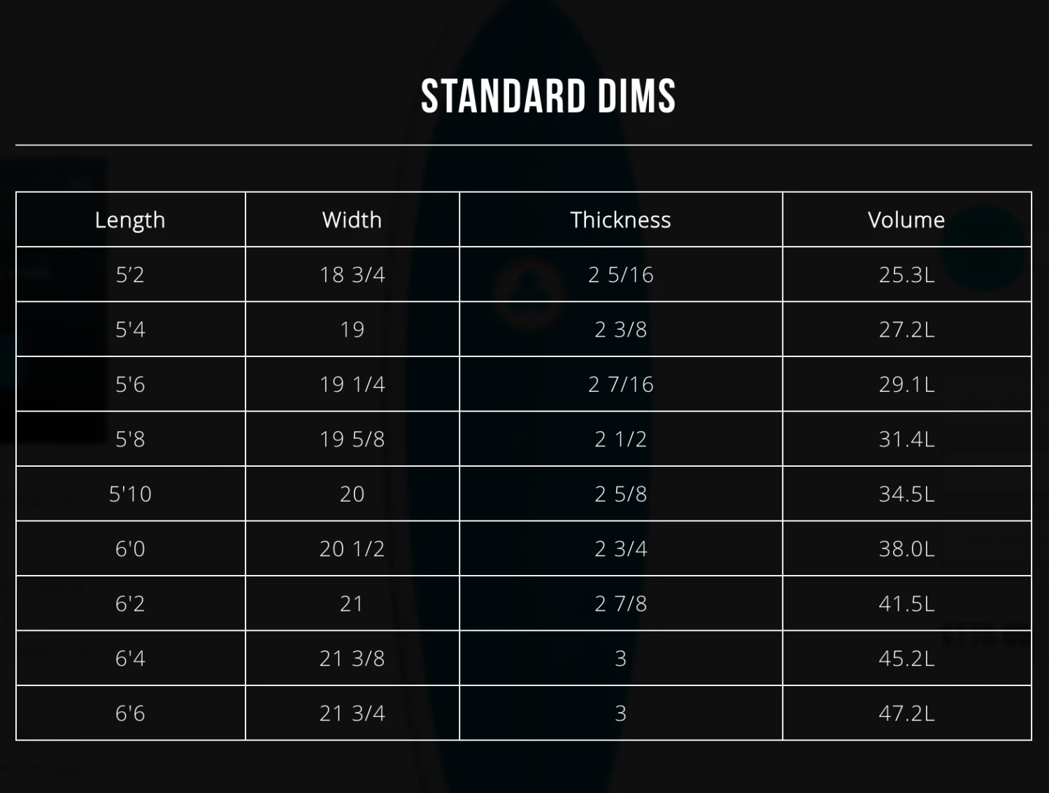 CHANNEL ISLANDS G-SKATE SURFBOARD 4 CHANNEL ISLANDS G-SKATE SURFBOARD - Image 2