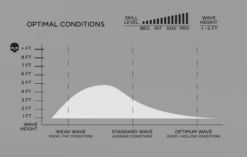 FIREWIRE SEASIDE & BEYOND MACHADO HELIUM FUTURES FINS -Surf Shop firewire seaside beyond machado helium futures fins 1