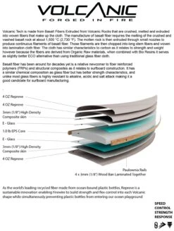 SLATER DESIGNS GREAT WHITE TWIN I-BOLIC VOLCANIC FUTURES FINS -Surf Shop slater designs great white twin i bolic volcanic futures fins