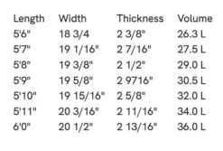 SLATER DESIGNS GREAT WHITE TWIN I-BOLIC VOLCANIC FUTURES FINS -Surf Shop slater designs great white twin i bolic volcanic futures fins 4