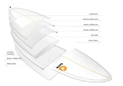 TORQ TET 8'0" LONG WHITE + PINLINE -Surf Shop torq tet 8 0 longboard white pinline 8